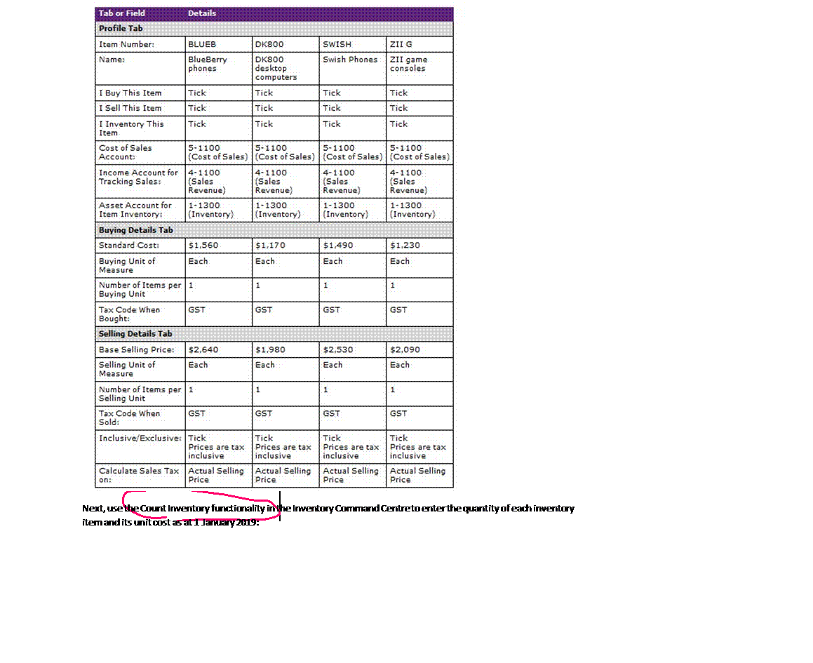 MYOB Assignment Help Sample Online