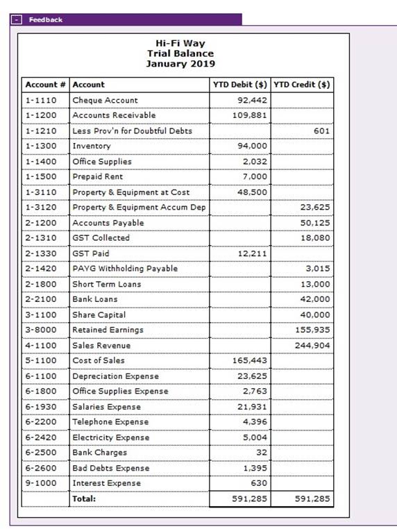 MYOB Assignment Help Sample Online