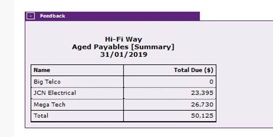 MYOB Assignment Help Sample Online