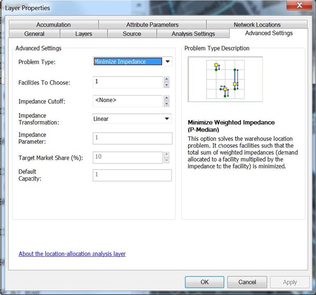 Network Analysis img19