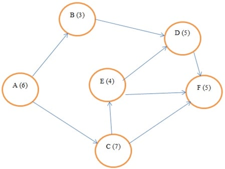 Nursing Assignment With Solution img5