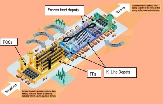 Operational Methods img1