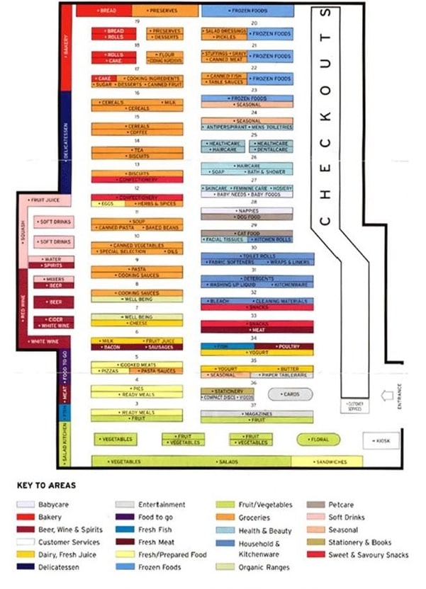 Operational Methods img2