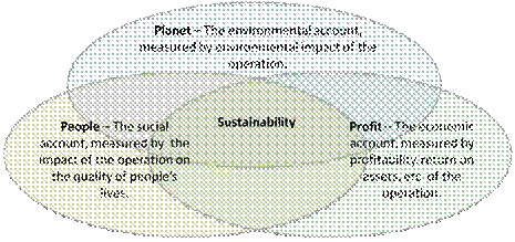 Operations management of Philips Image 10