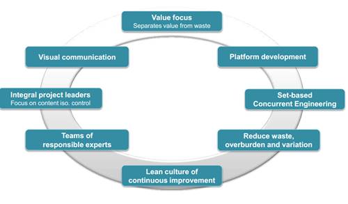 Operations management of Philips Image 13