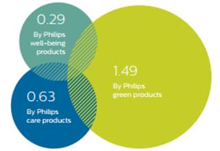 Operations management of Philips Image 16