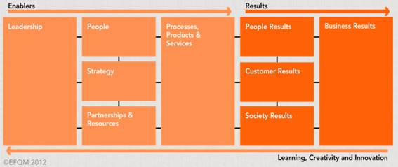 Operations management of Philips Image 9