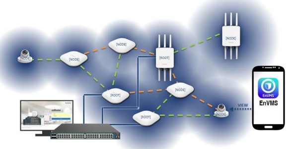 Physical Positioning of the Wi-Fi setup