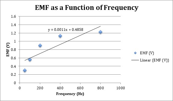 Physics 121A H04 Lab 223 Faraday Law Physics 121A H04 Lab 223 Faraday Law img2