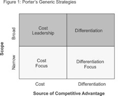 Porter's Generic Strategies Porter's Generic Strategies