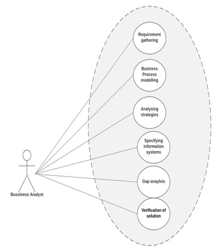 Professional Capability Gap Analysis Professional Capability Gap Analysis img1