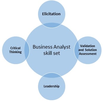 Professional Capability Gap Analysis Professional Capability Gap Analysis img2