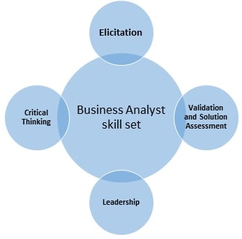 Professional Capability Gap Analysis img2