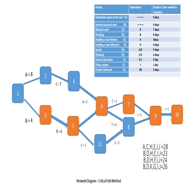 Project Management Case Study Project Management Case Study img1