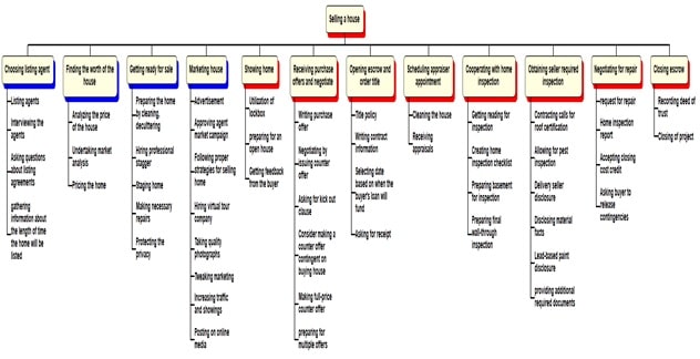 Project Management img1