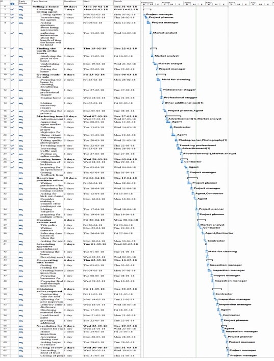 Project Management img2