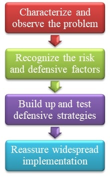 Public Health Approach Public Health Approach img1