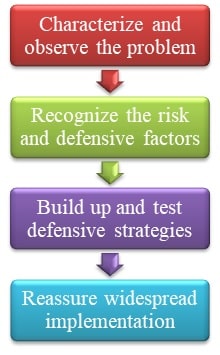 Public Health Approach img1