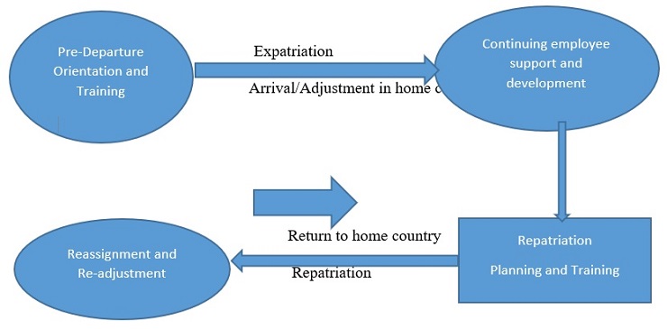 Recruitment and Selection in IHRM