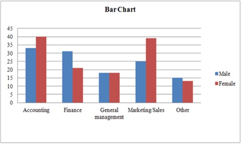 relationship between gender and area of employment relationship between gender and area of employment