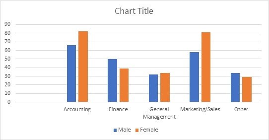 relationship between gender and job satisfaction