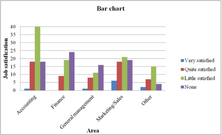 relationship between the area of employment and job satisfaction relationship between the area of employment and job satisfaction