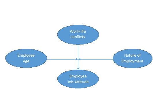 Resource Management Challenges img1