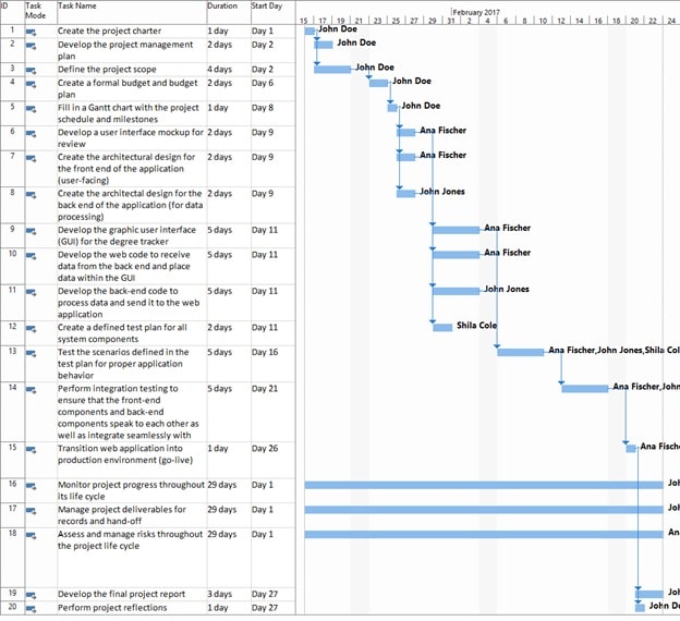 Risk Analysis and Mitigation Memo img1