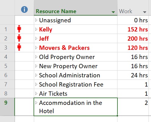 scheduling of the project