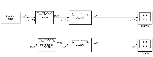 SIMULINK model