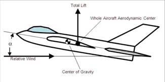 Stability and Control Image 12