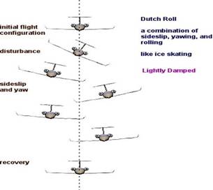 Stability and Control Image 13