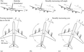 Stability and Control Image 14