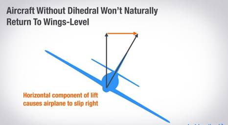 Stability and Control Image 15