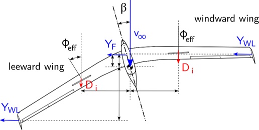 Stability and Control Image 18