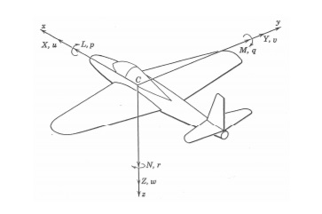 Stability and Control Image 6