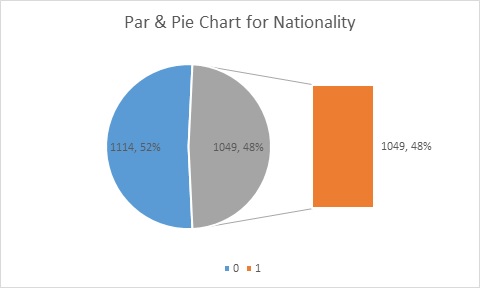 STAT 202 project Image 2