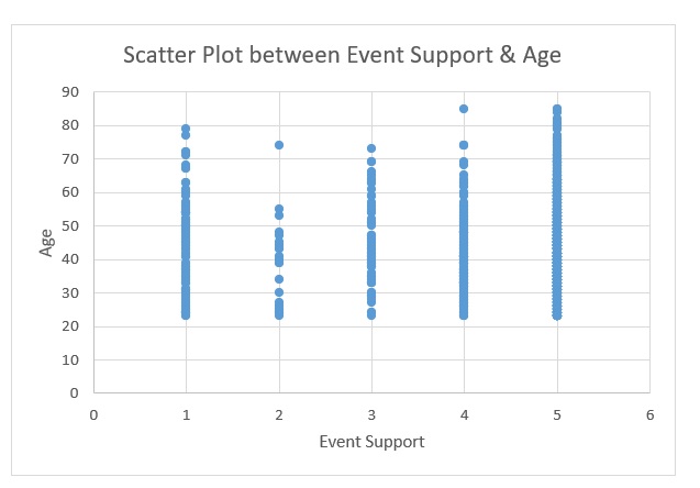 STAT 202 project Image 4