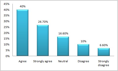 Statistical figure of effectiveness and adequacy of the organizational performance approach