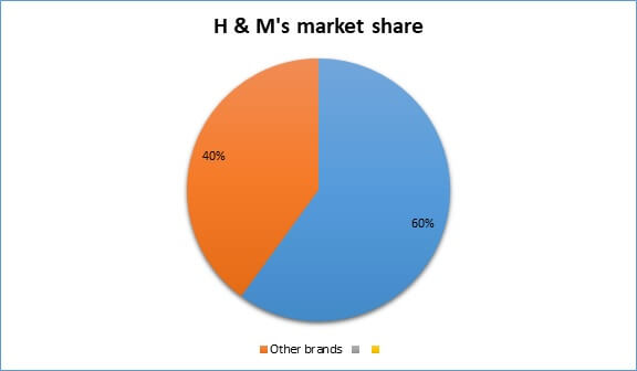 Strategic Analysis Strategic Analysis img2