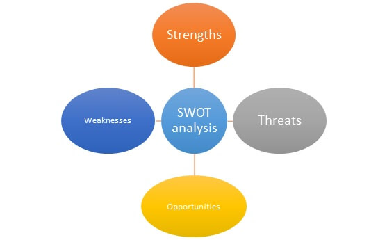Strategic Analysis Strategic Analysis img4