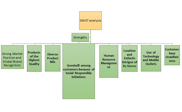 Strategic Analysis img5