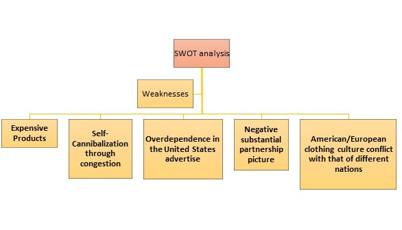 Strategic Analysis Strategic Analysis img6