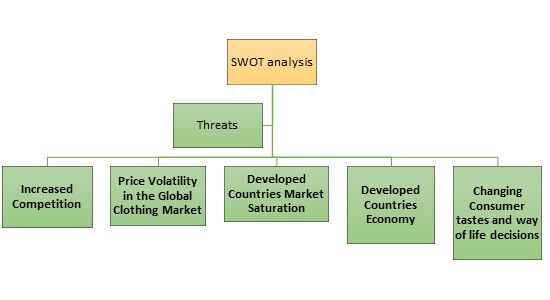 Strategic Analysis Strategic Analysis img8