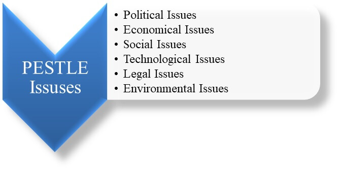 Strategic Management for Starbuck Strategic Management for Starbuck img3