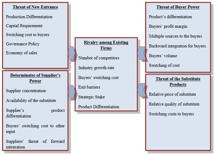 Strategic Management for Starbuck img5