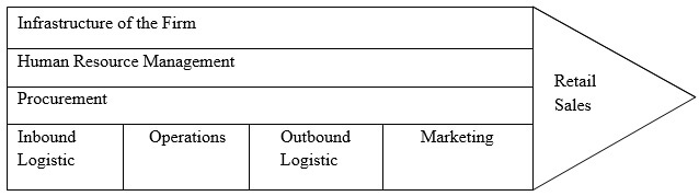 Strategic Management for Starbuck img7