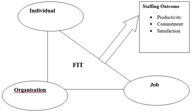 Strategic Resource Management of McVitie img3