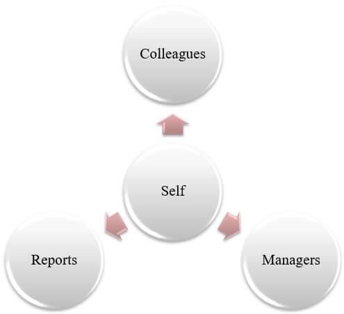 Strategic Resource Management of McVitie Strategic Resource Management of McVitie img4