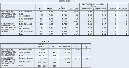 The application of a one-way analysis of variance img11